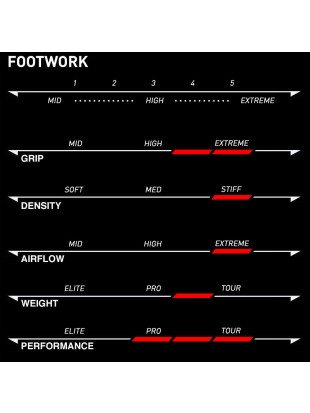 Dvoranski copati Xiom footwork 1 črni